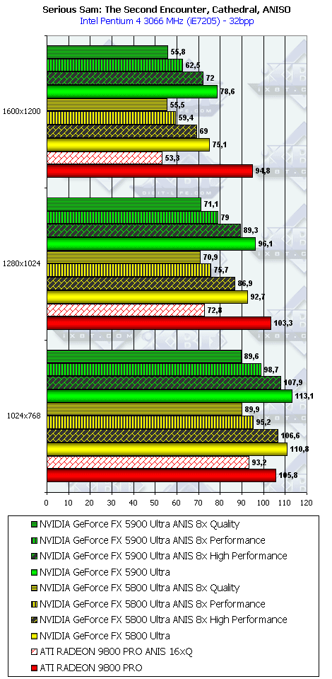 NVIDIA GeForce FX 5900 Ultra (NV35), фото 99