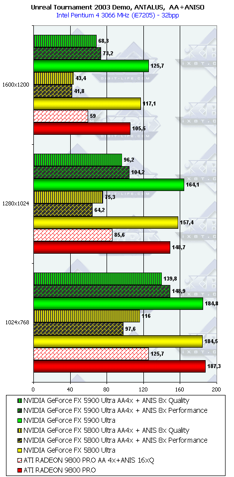 NVIDIA GeForce FX 5900 Ultra (NV35), фото 110