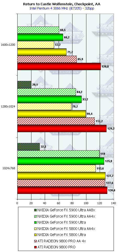 NVIDIA GeForce FX 5900 Ultra (NV35), фото 102