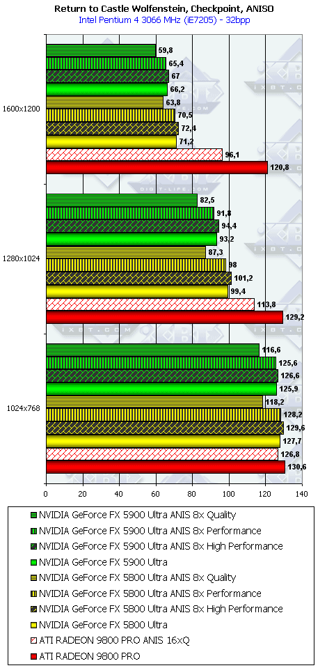 NVIDIA GeForce FX 5900 Ultra (NV35), фото 103