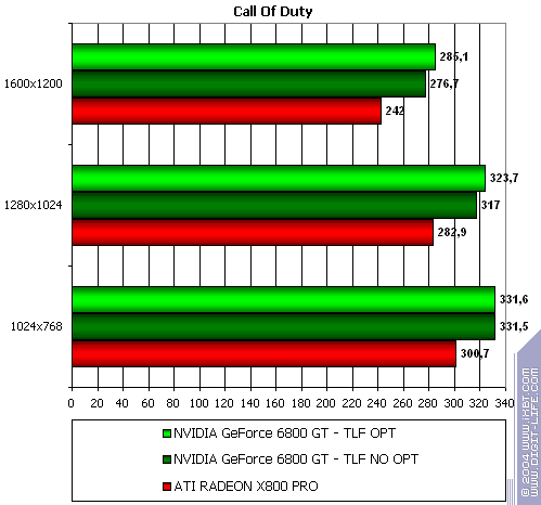 NVIDIA GeForce 6800 GT, фото 36