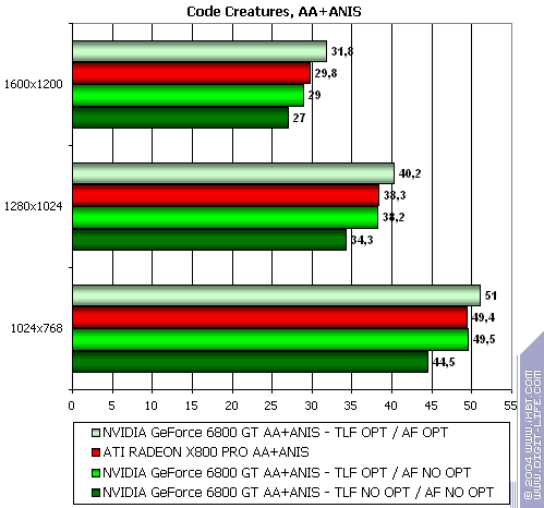 NVIDIA GeForce 6800 GT, фото 19
