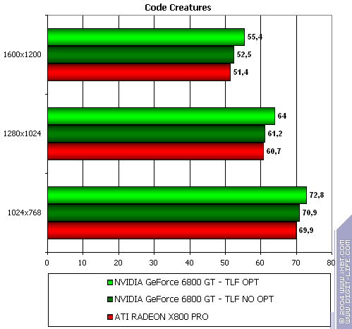 NVIDIA GeForce 6800 GT, фото 18