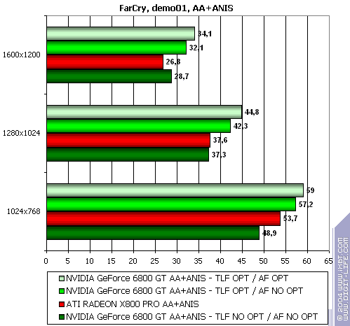 NVIDIA GeForce 6800 GT, фото 34