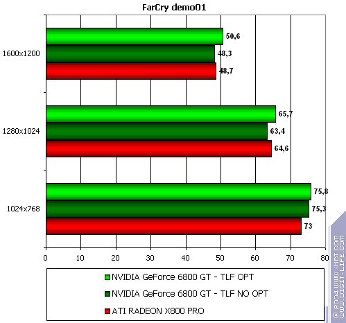 NVIDIA GeForce 6800 GT, фото 33