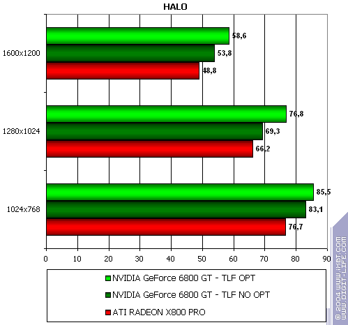 NVIDIA GeForce 6800 GT, фото 39