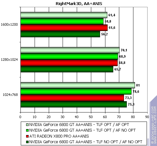 NVIDIA GeForce 6800 GT, фото 28