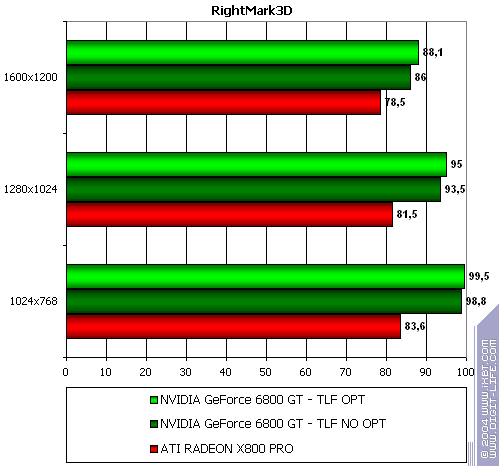 NVIDIA GeForce 6800 GT, фото 27