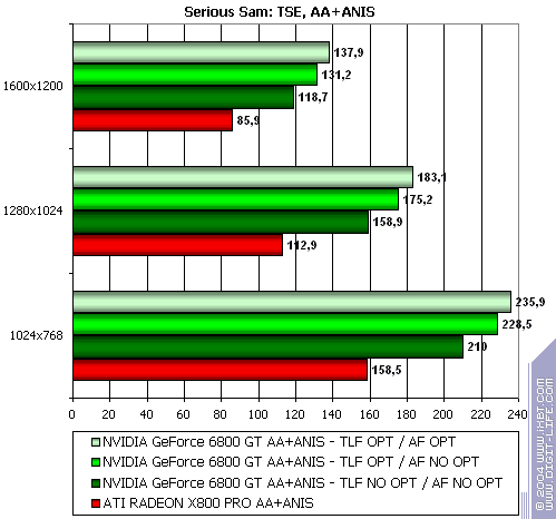 NVIDIA GeForce 6800 GT, фото 16