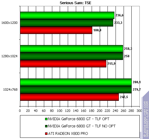 NVIDIA GeForce 6800 GT, фото 15