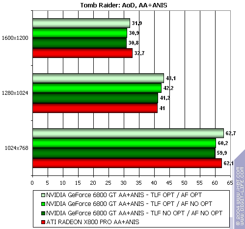 NVIDIA GeForce 6800 GT, фото 31