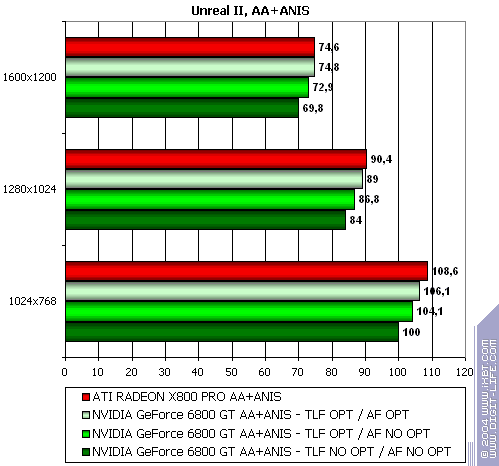 NVIDIA GeForce 6800 GT, фото 25