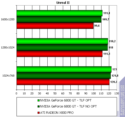 NVIDIA GeForce 6800 GT, фото 24