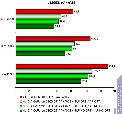 NVIDIA GeForce 6800 GT, фото 22