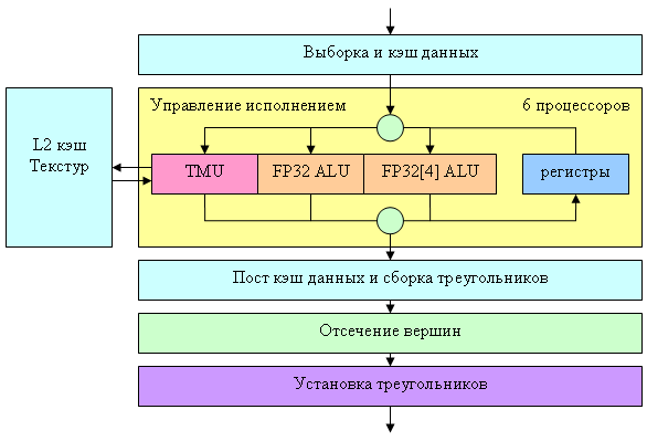 Семейство NVIDIA NV4X, фото 2
