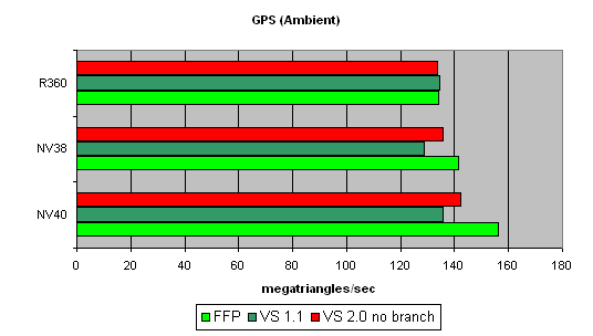 NVIDIA GeForce 6800 Ultra (NV40), фото 31