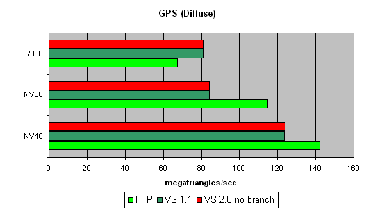 NVIDIA GeForce 6800 Ultra (NV40), фото 32
