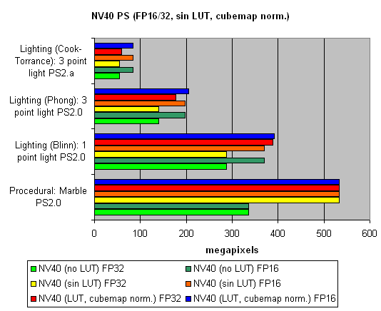 NVIDIA GeForce 6800 Ultra (NV40), фото 38