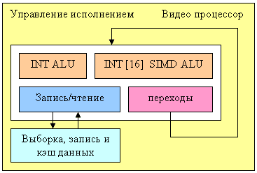 Семейство NVIDIA NV4X, фото 5