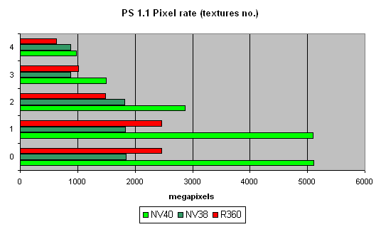 NVIDIA GeForce 6800 Ultra (NV40), фото 22