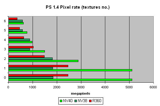 NVIDIA GeForce 6800 Ultra (NV40), фото 23
