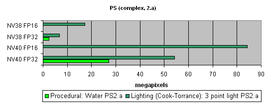 NVIDIA GeForce 6800 Ultra (NV40), фото 37