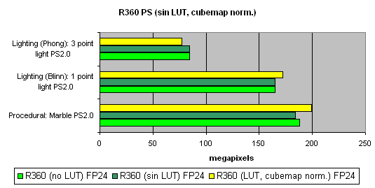 NVIDIA GeForce 6800 Ultra (NV40), фото 40