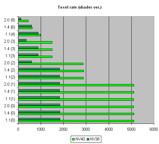 NVIDIA GeForce 6800 Ultra (NV40), фото 25