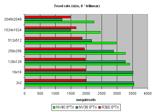 NVIDIA GeForce 6800 Ultra (NV40), фото 28