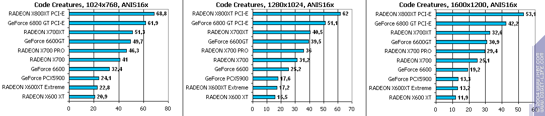 Leadtek GeForce 6600, фото 21