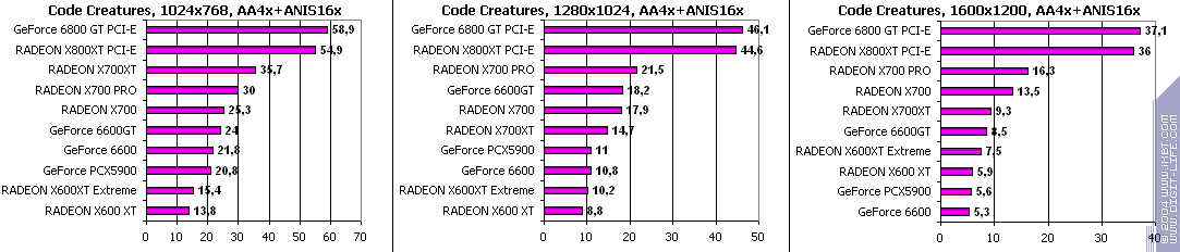 Leadtek GeForce 6600, фото 23