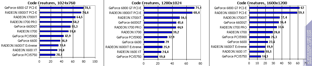 Leadtek GeForce 6600, фото 20