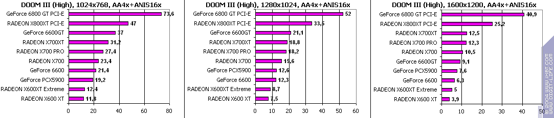 Leadtek GeForce 6600, фото 77