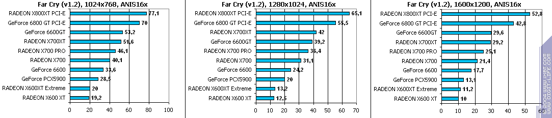 Leadtek GeForce 6600, фото 46