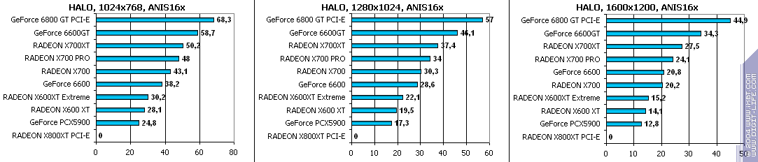 Leadtek GeForce 6600, фото 56