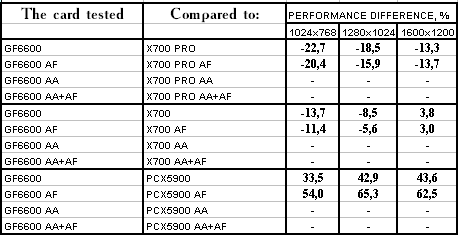 Leadtek GeForce 6600, фото 57