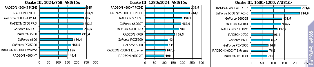 Leadtek GeForce 6600, фото 65