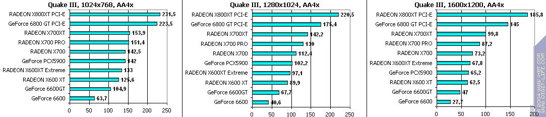 Leadtek GeForce 6600, фото 66