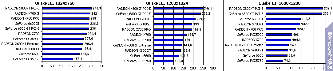 Leadtek GeForce 6600, фото 64