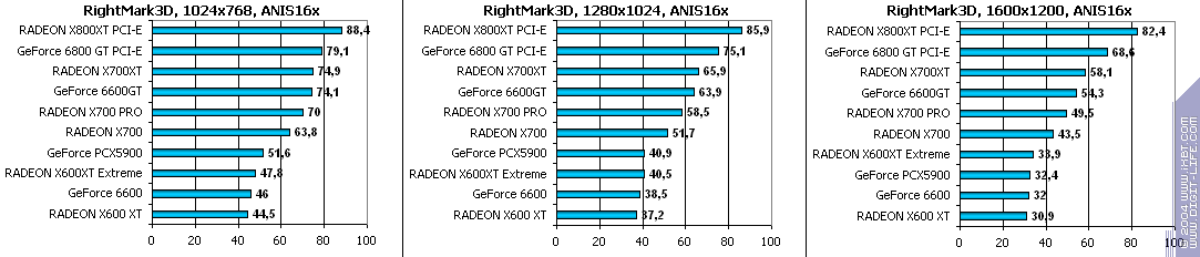 Leadtek GeForce 6600, фото 36