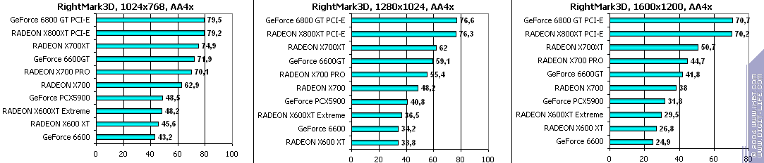 Leadtek GeForce 6600, фото 37