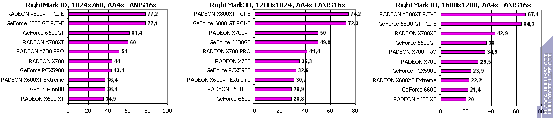 Leadtek GeForce 6600, фото 38