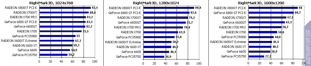 Leadtek GeForce 6600, фото 35