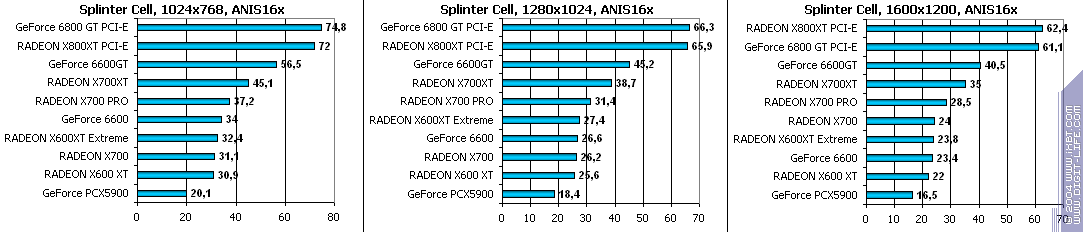 Leadtek GeForce 6600, фото 62