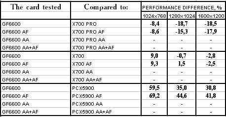 Leadtek GeForce 6600, фото 63
