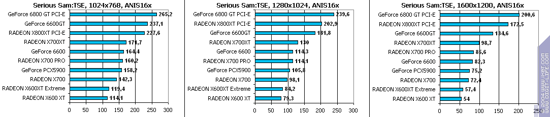 Leadtek GeForce 6600, фото 16