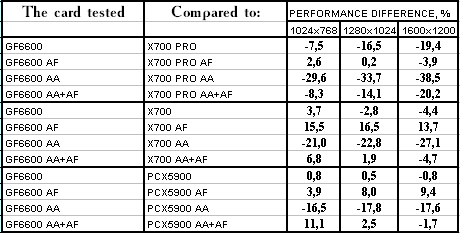 Leadtek GeForce 6600, фото 19
