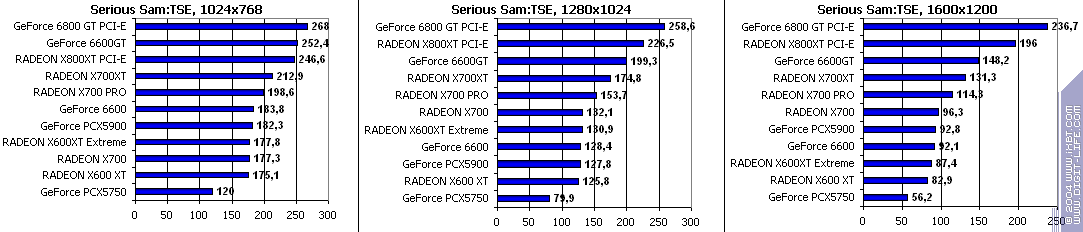 Leadtek GeForce 6600, фото 15