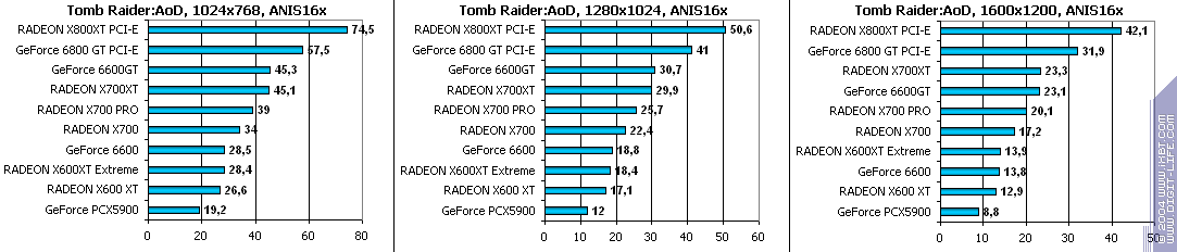 Leadtek GeForce 6600, фото 41