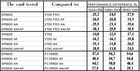 Leadtek GeForce 6600, фото 44